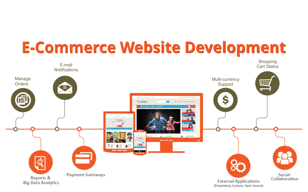 e-commerce